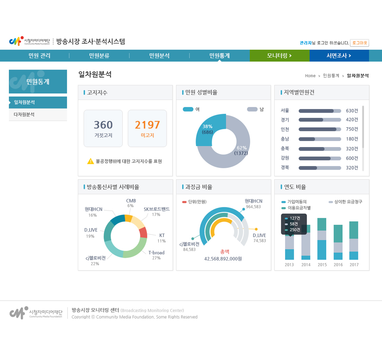 [시청자미디어재단]유료방송 민원분석 시스템 구축